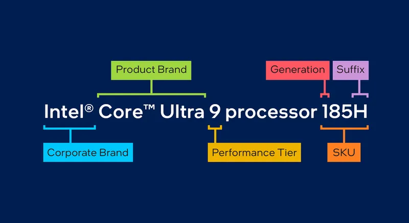 core-ultra-naming-scheme.png.rendition.intel.web.1920.1080.png