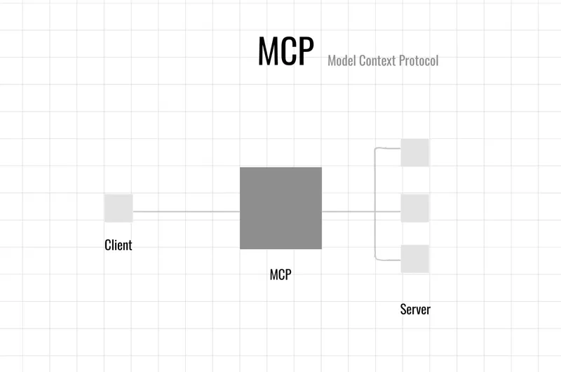 Model Context Protocol-36號系統