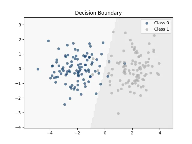 Single-LayerPerceptron_1_DecisionBoundary-36號系統