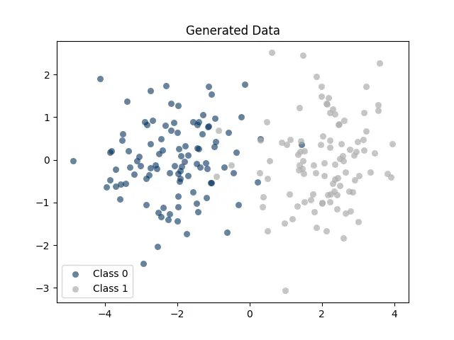 Single-LayerPerceptron_1_data-36號系統