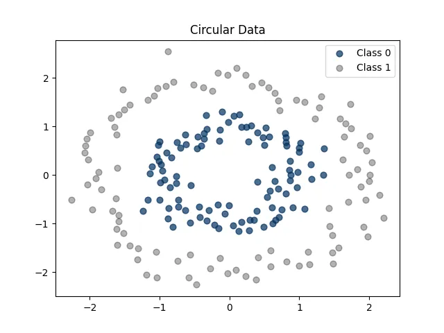 神經網路的基礎原理，多層感知器（Multilayer Perceptron, MLP)