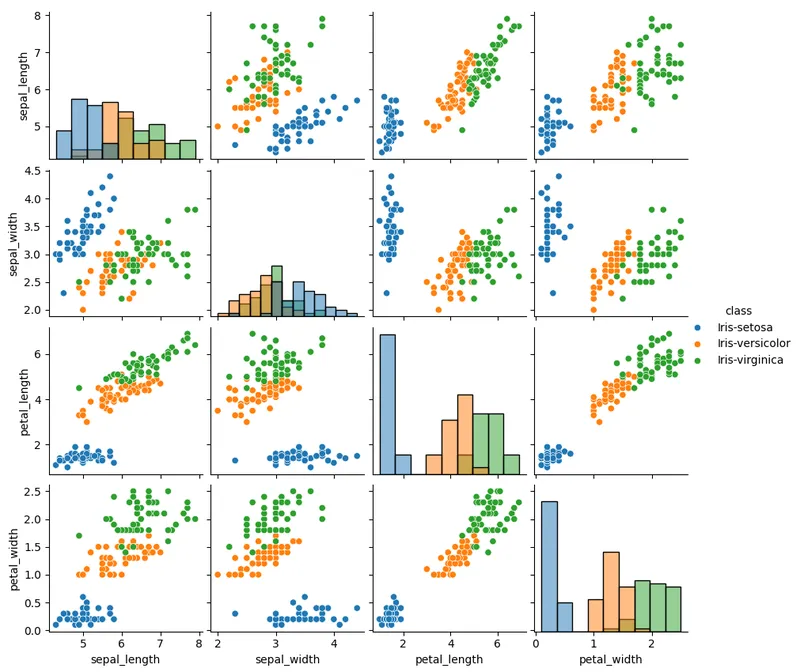 iris_Pairplot