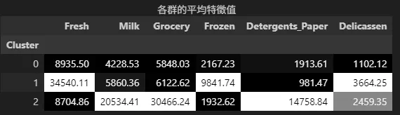 Result