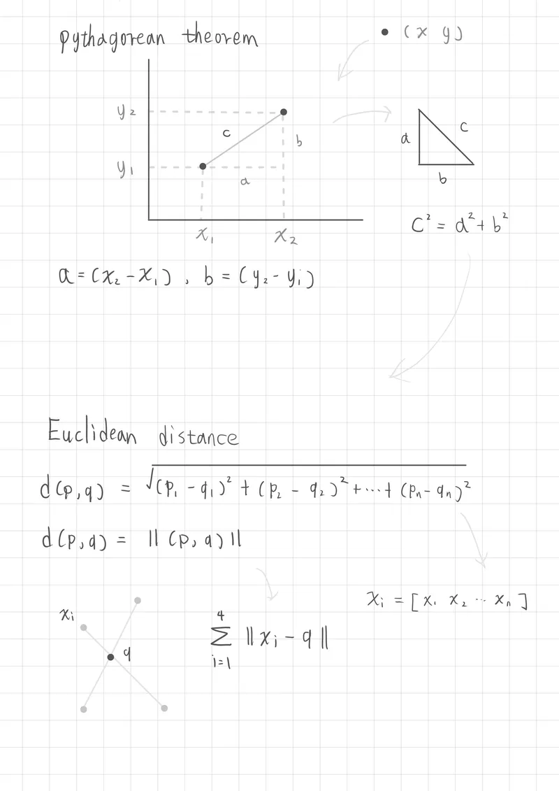 EuclideanDistance