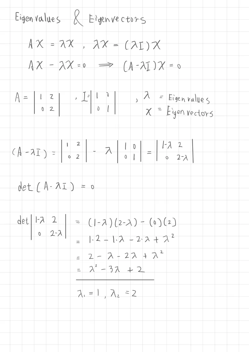 線性代數-電腦科學應用數學 重構節點 Renode