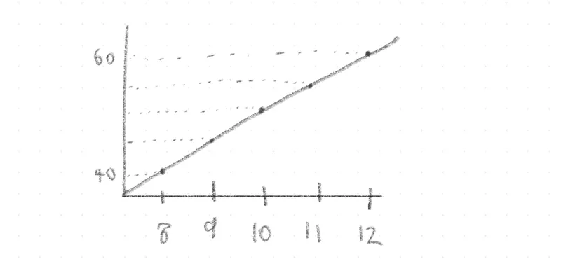 線性代數-電腦科學應用數學 重構節點 Renode