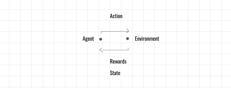 什麼是強化學習（Reinforcement Learning）